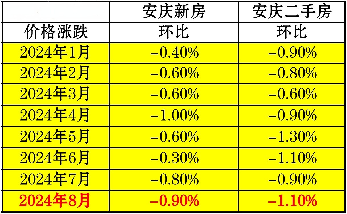 安庆房价最新动态，全面指南与步骤解析