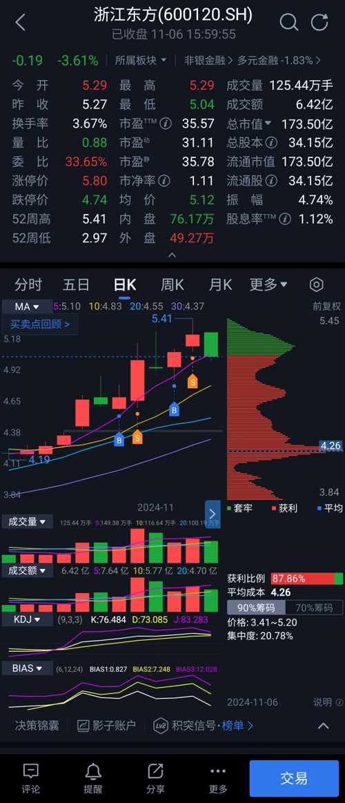 浙江东方最新动态更新，揭秘最新消息