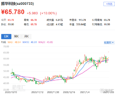 振华科技引领科技新纪元，最新消息揭秘！