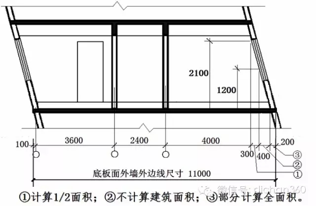 最新建筑面积计算规则全面解读，一文掌握计算标准