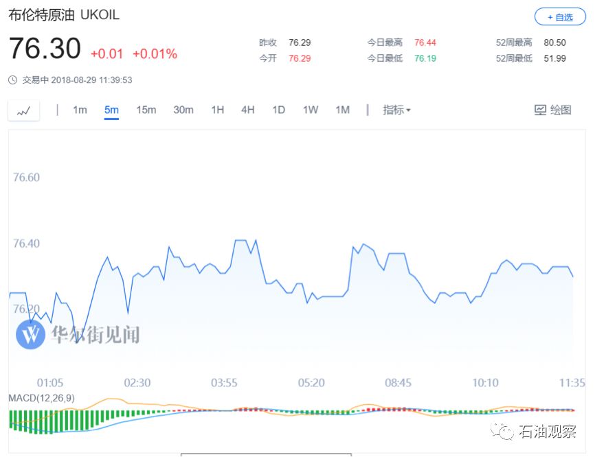 成品油价格最新动态，市场走势分析与多元观点解读