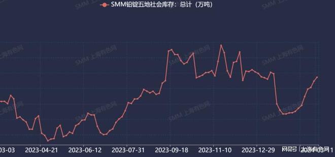 铅最新行情，科技引领新时代，铅产业重塑未来新篇章