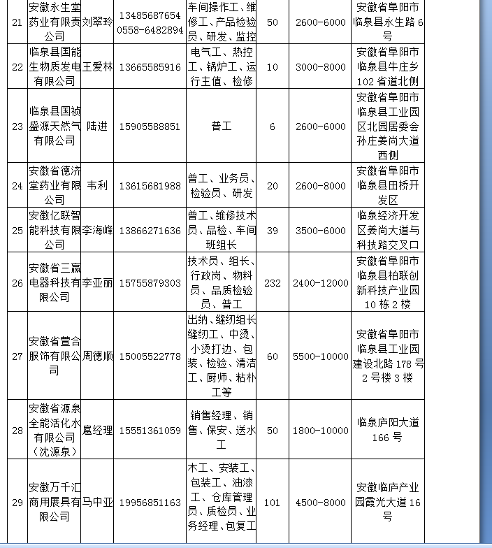 肥西上派最新招聘信息汇总