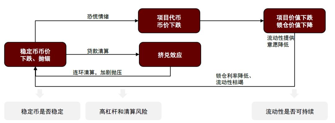 科技重塑货币