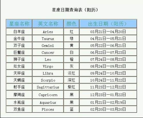 最新十二星座日期科技产品介绍概览