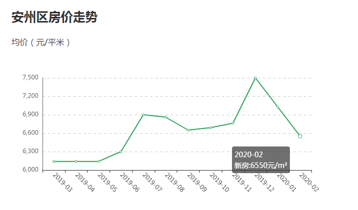 绵阳房价走势回顾与未来展望，最新消息及趋势分析