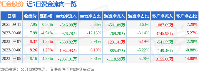 汇金股份最新动态深度解析与观点阐述