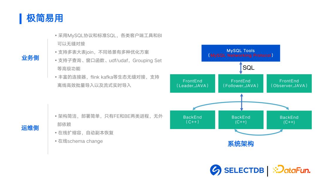 SQL最新版本技术演进及未来展望