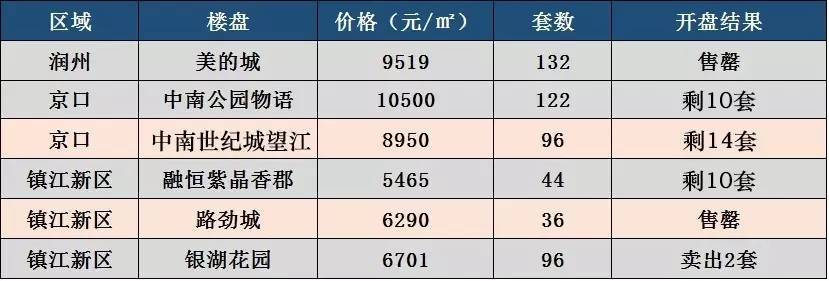 镇江楼市最新动态更新，最新消息全面解析