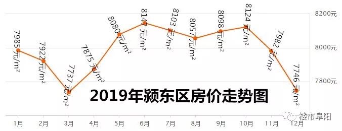 「最新动态」阜阳房价走势重磅更新🏠