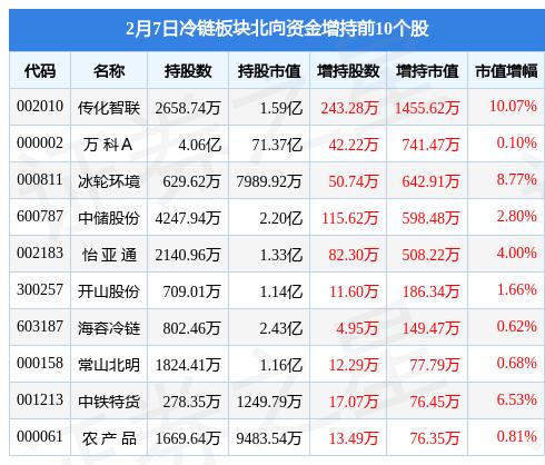 盾安环境最新动态，深度分析与观点阐述