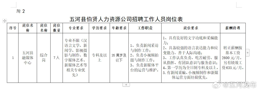 五原招聘网最新招聘信息汇总与观点论述
