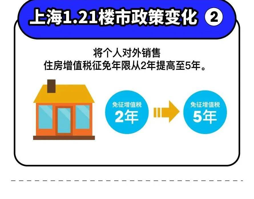 上海二手房最新政策详解，购房步骤指南与最新政策解读