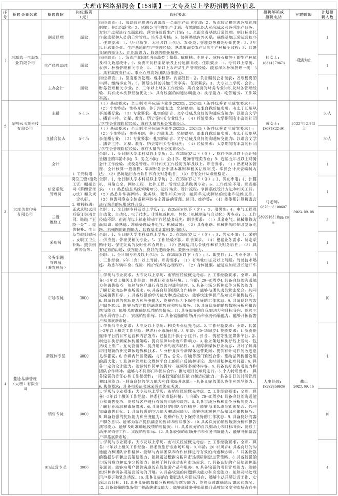 云南大理最新招聘信息获取指南及概览