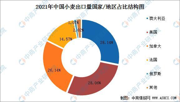 山西小麦价格最新行情,山西小麦价格最新行情分析