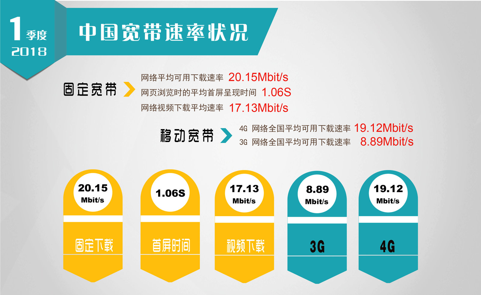 固定资产最新分类重塑世界，高科技产品引领全新体验之旅