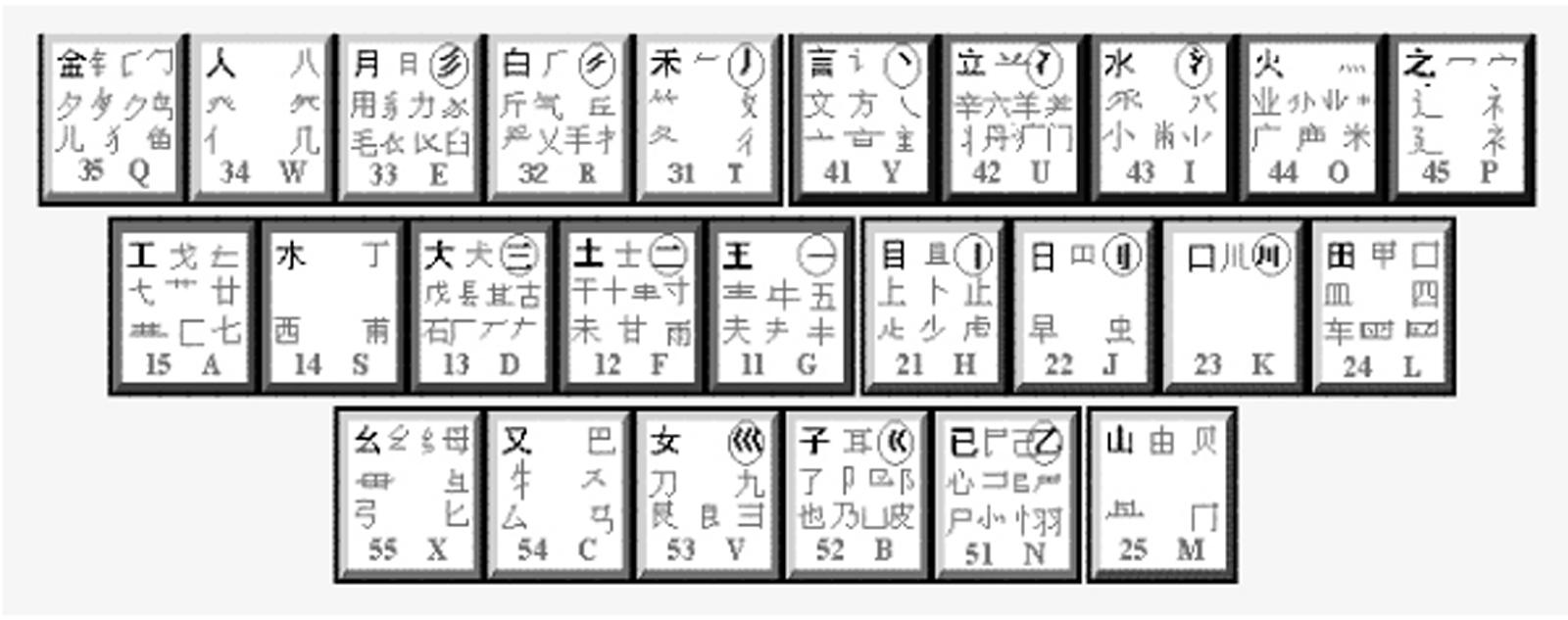 最新五笔输入法下载，自信与成就感的成长之旅