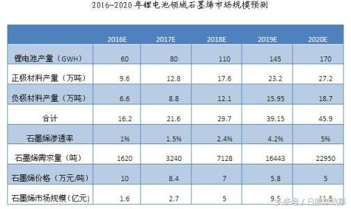 石墨烯电池最新动态，引领新能源革命浪潮！