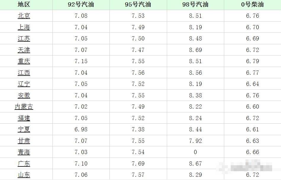 8050最新价格信息一览