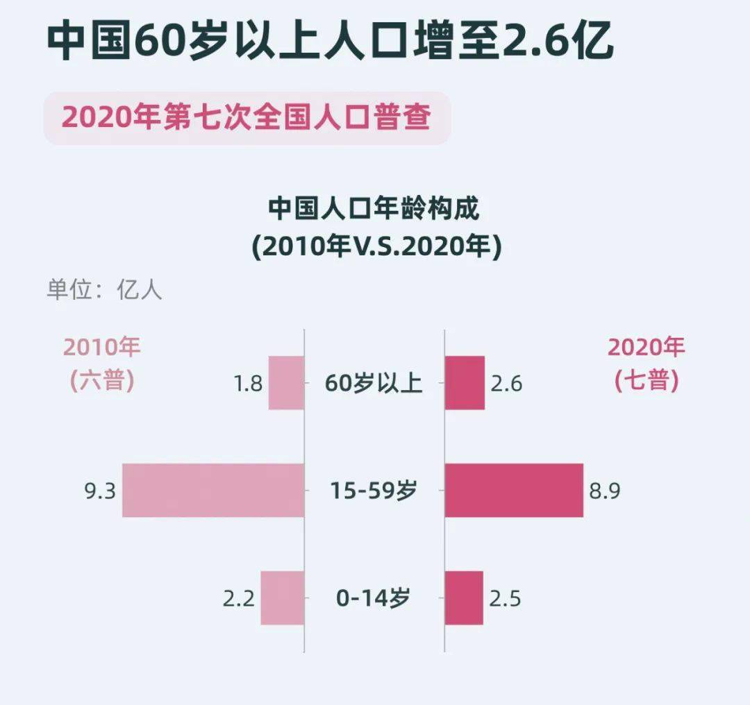 中国最新人口统计，时代背景下的数据深度解读