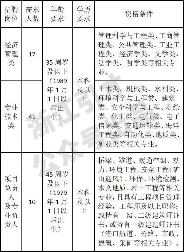 宁波最新招聘，启程探索自然美景的职业之旅