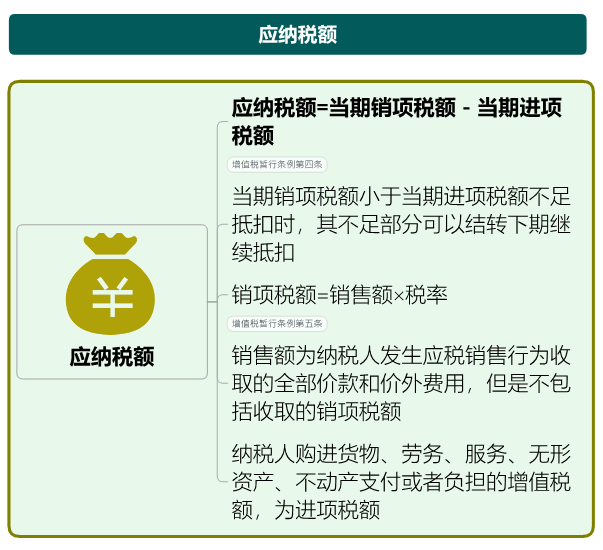 增值税最新动态概览，你了解多少？