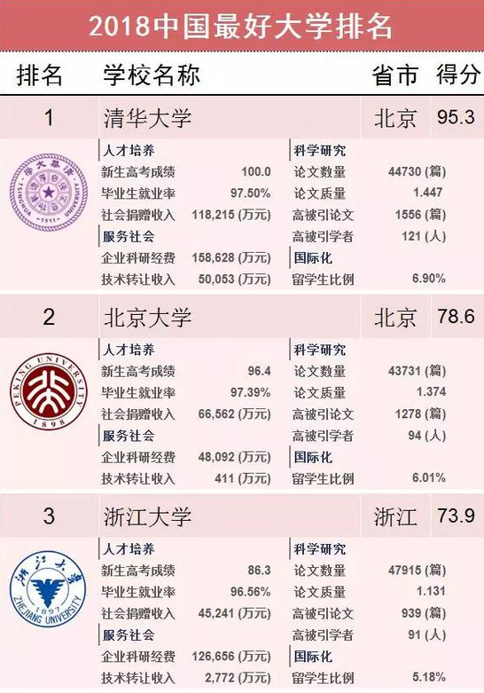 最新大学排名背后的温馨故事揭晓