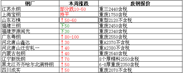 最新废钢价格及其背后的温情故事