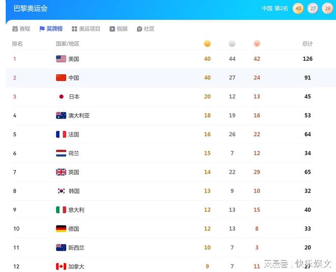 科技重塑荣耀，金牌榜见证辉煌时刻