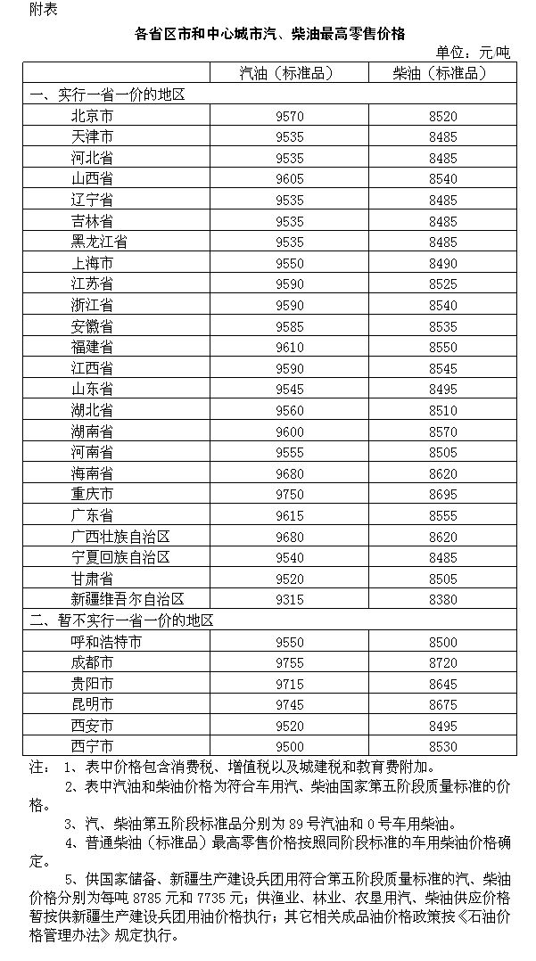 最新汽油价格表，时代的变迁与影响