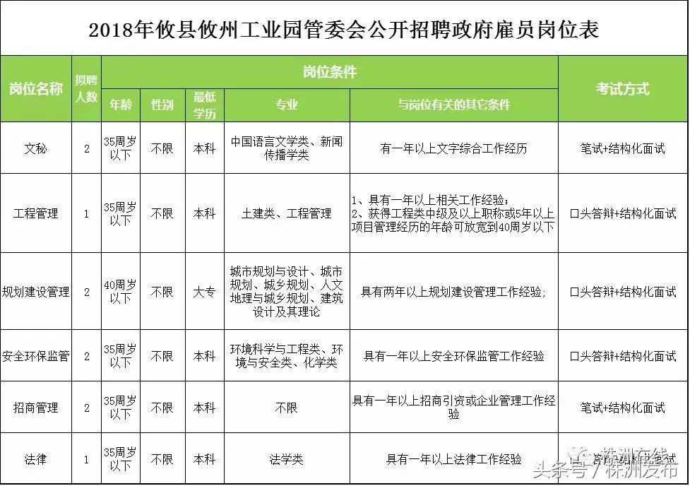 株洲最新招聘，职业发展的理想选择地