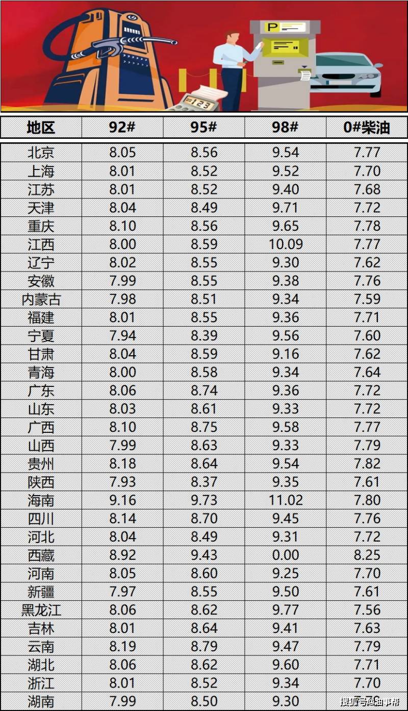 最新92油价详解与查询步骤指南