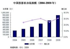 技术与艺术的融合，最新3D技术展望与推荐