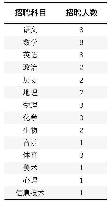 四川招聘网最新招聘信息，岗位丰富，未来梦想触手可及！