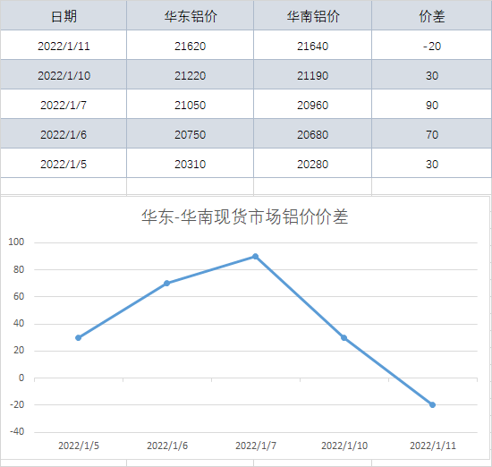 最新铝价获取指南，掌握铝价动态，洞悉市场趋势
