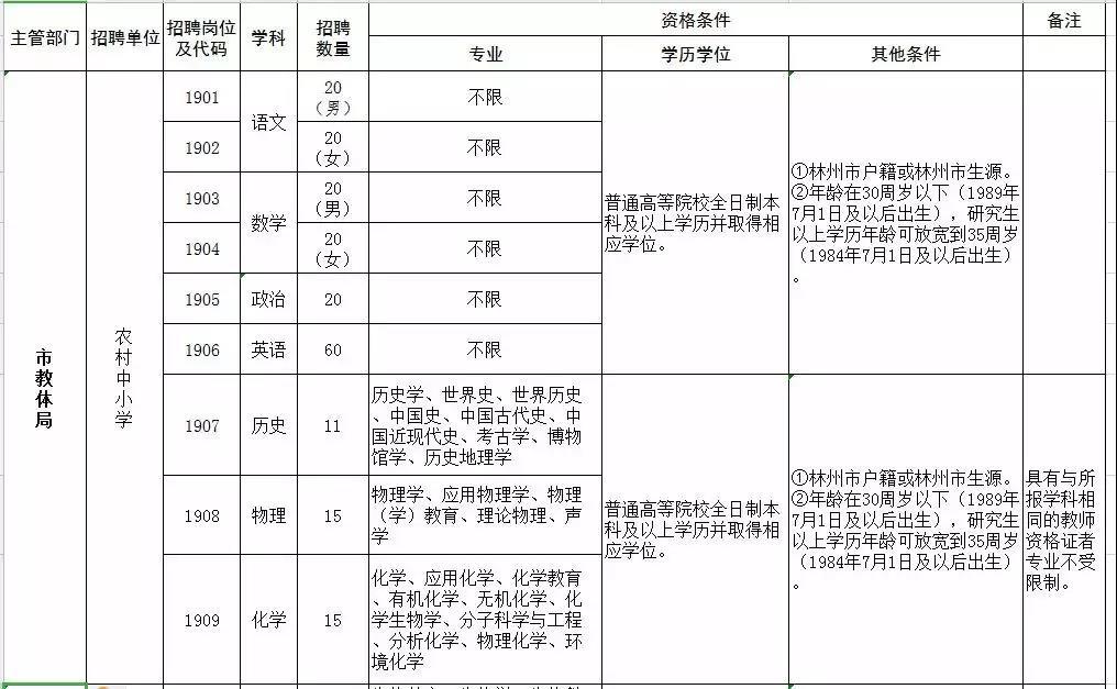 林州最新招聘信息汇总