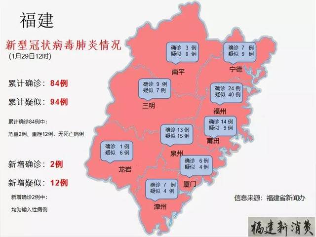 福建最新疫情更新报道