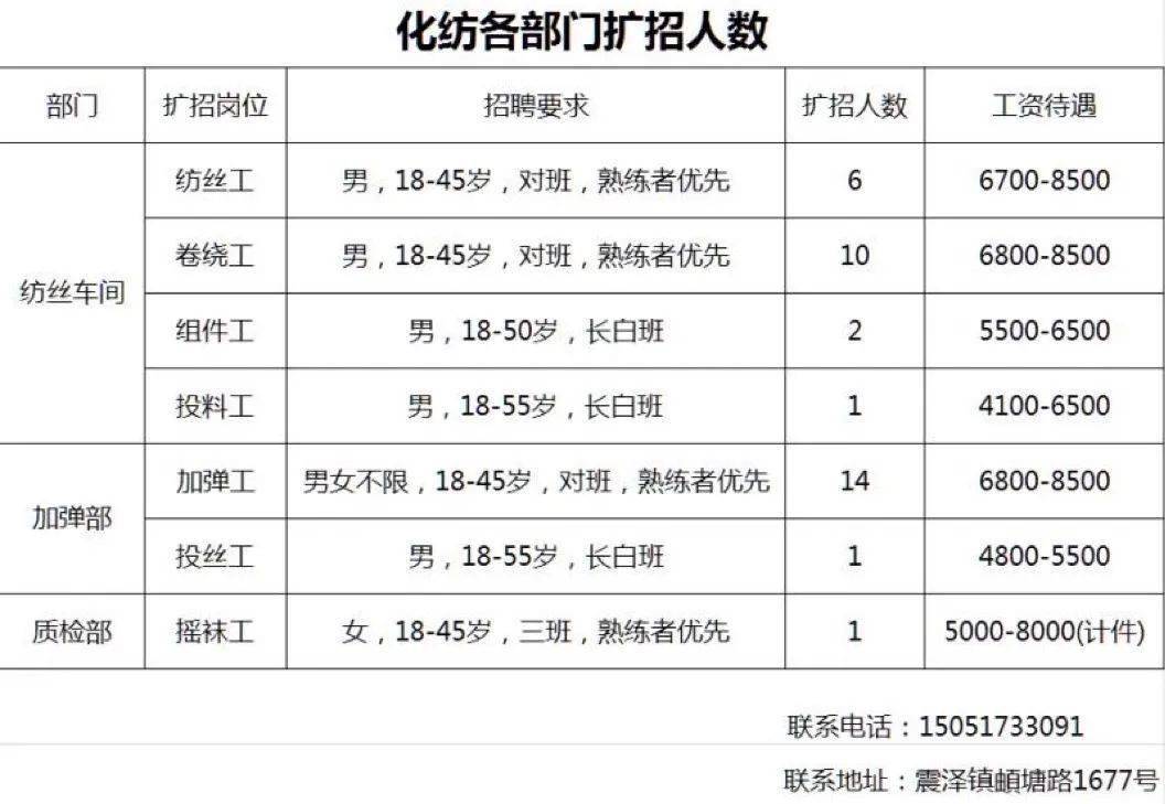 石狮招聘网最新招聘信息汇总与观点论述