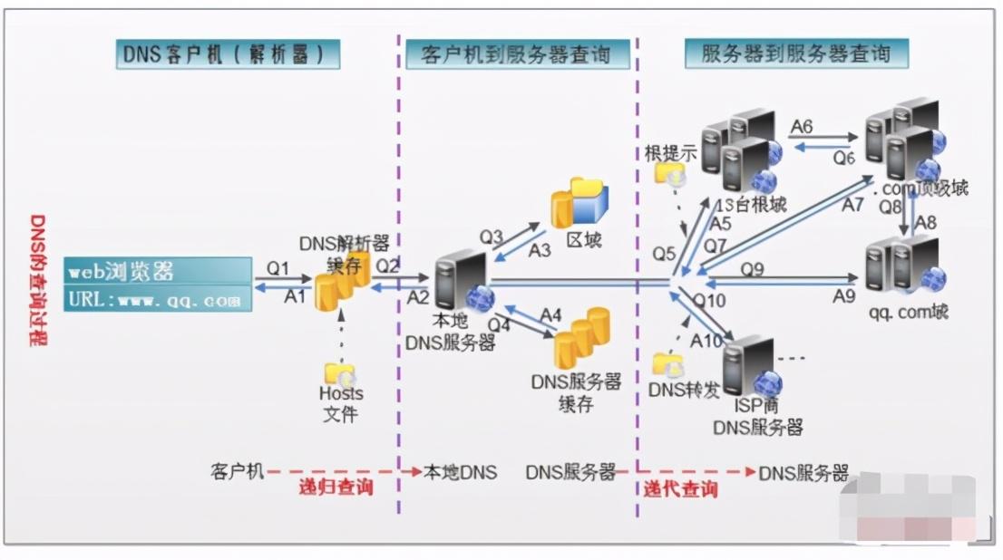 重磅推出，最新Hosts科技产品——智能科技重塑生活体验之旅