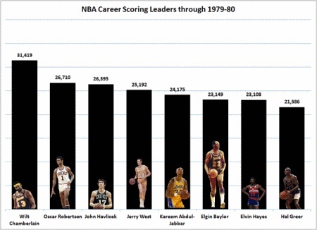 多维度视角下的NBA得分榜最新排名观点分析