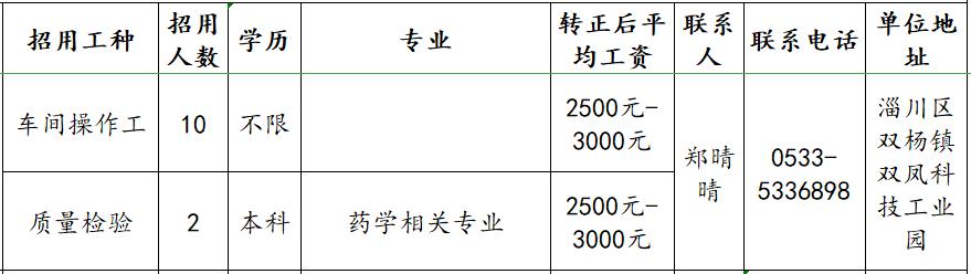 淄川最新招聘动态，职业发展的理想选择地，全新岗位等你来挑战