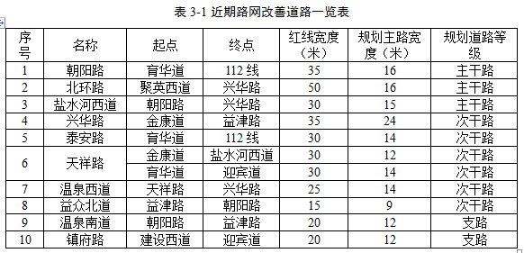 霸州最新招聘信息全面概览