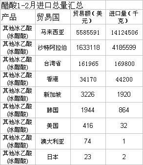 醋酸最新价格揭秘，背后的温馨故事浮出水面