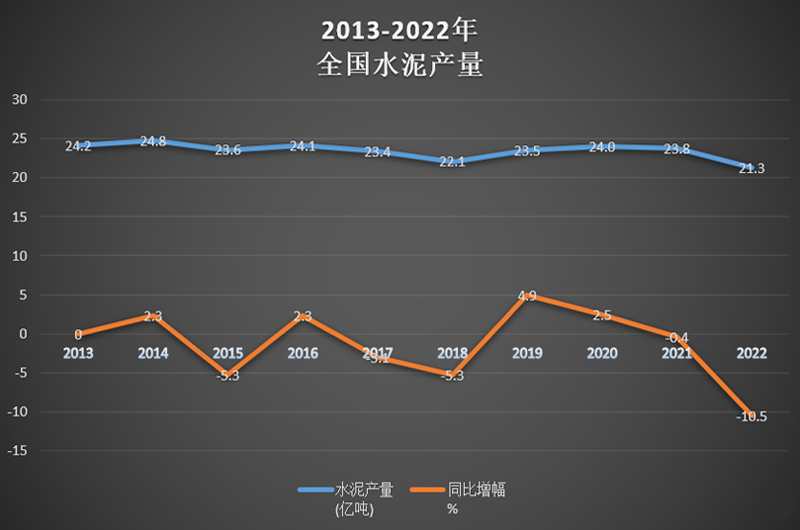 最新水泥价格走势图及分析指南
