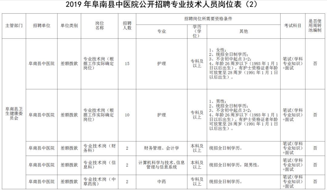 阜南最新科技招聘启事及科技产品介绍文案