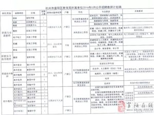 富阳最新招聘信息全面概览