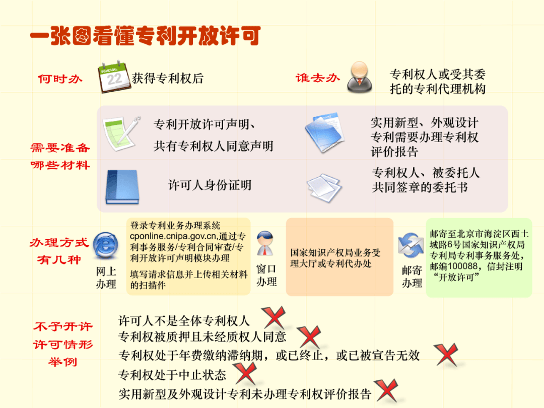 最新专利法及其步骤指南详解