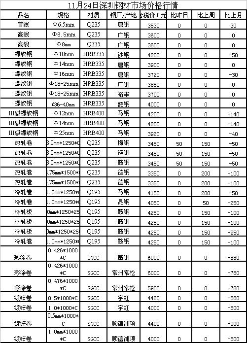 h型钢最新价格概览，市场走势、影响因素与案例分析