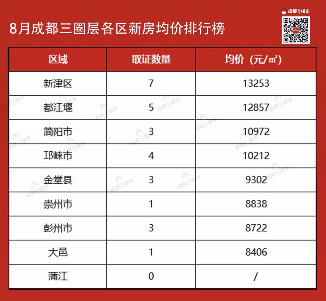 金堂最新房价概览与趋势分析