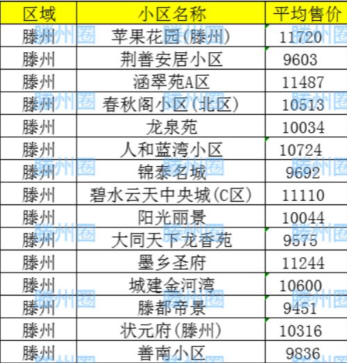 滕州最新二手房，热门房源及市场趋势深度解析